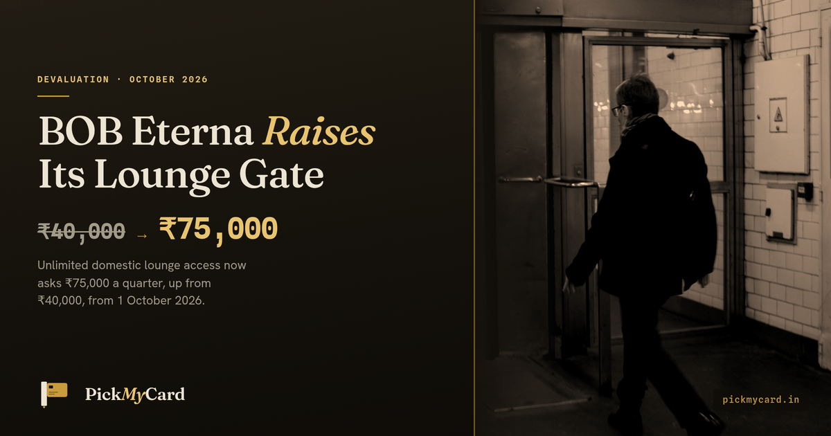 BOB Eterna's unlimited domestic lounge access spend gate rises from ₹40,000 to ₹75,000 per quarter from 1 October 2026.
