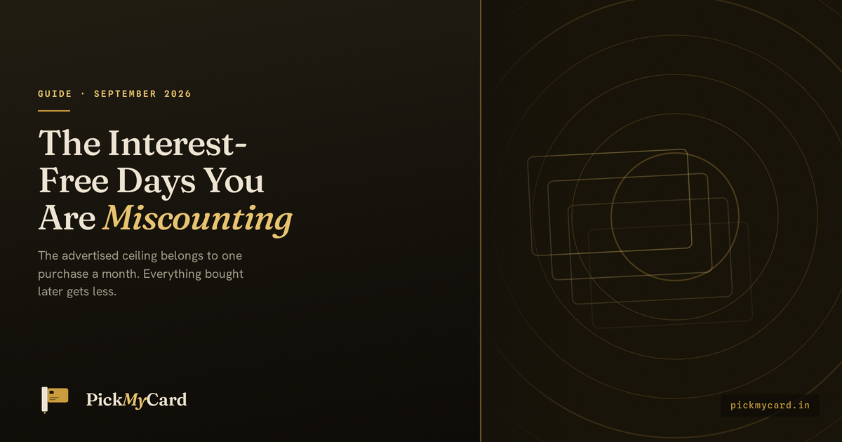 Guide graphic titled The Interest-Free Days You Are Miscounting, showing that the advertised interest-free ceiling on a credit card belongs only to the first purchase after a statement closes, with later purchases in the same cycle receiving progressively fewer free days.