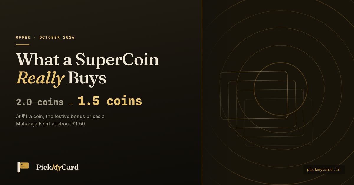 Offer graphic headlined “What a SuperCoin Really Buys” for October 2026, showing the cost of one Air India Maharaja Point falling from 2.0 SuperCoins to 1.5 SuperCoins under Flipkart's 33% festive bonus, which prices a Maharaja Point at about ₹1.50 against a ₹1 coin baseline.