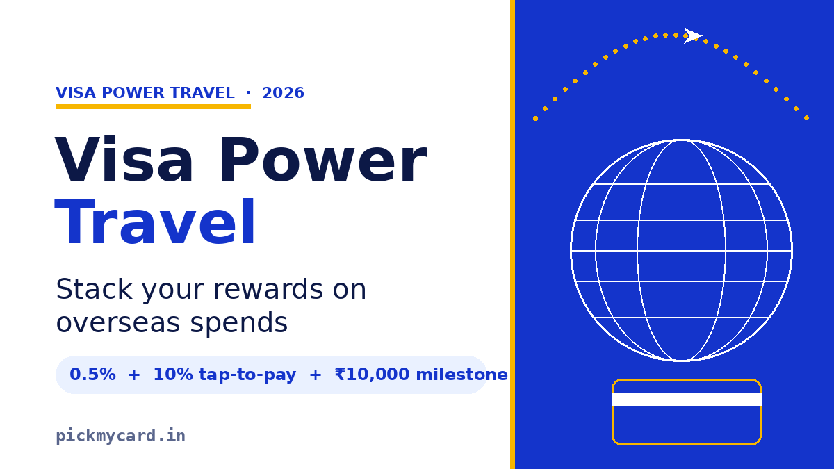 Brass-on-ink illustration of a boarding pass, a globe and a fanned set of credit cards, headed "Visa Power Travel: stack your overseas spends" on a deep navy background.