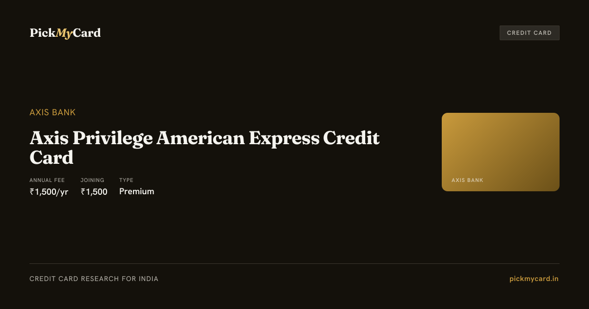 Axis Privilege American Express Credit Card Review 2026 — Worth It?